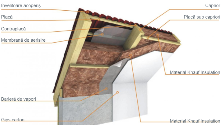 Izolatie termica acoperisuri inclinate